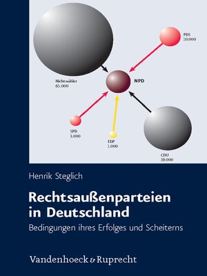 cover image of Rechtsaußenparteien in Deutschland
